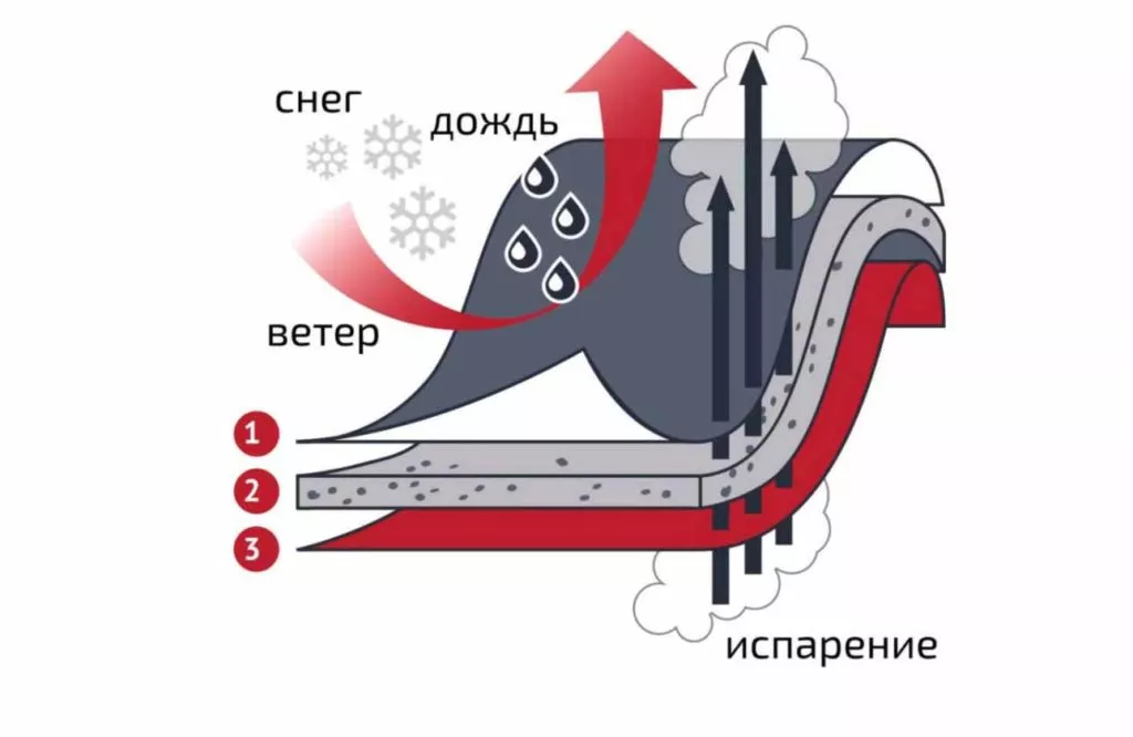 Мембранная одежда для детей – залог здоровья